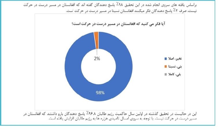 وضعیت هزاره ها در حاکمیت طالبان